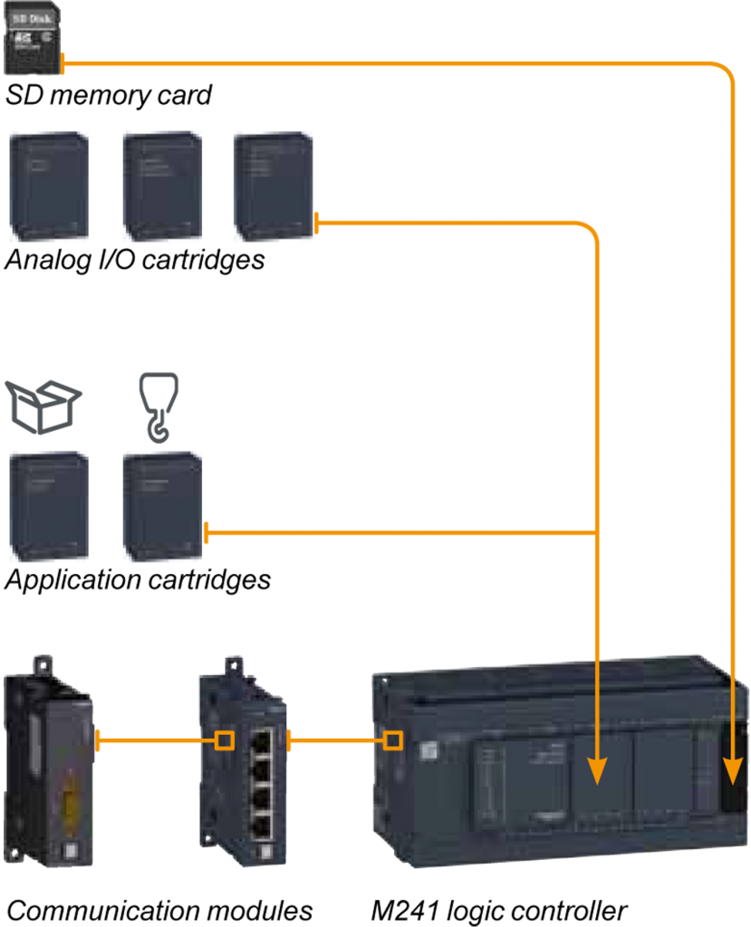 Modicon M241-6