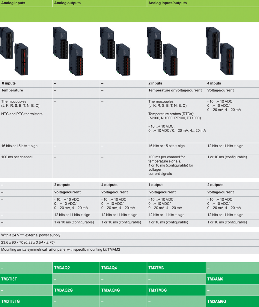 Modicon TM3-92
